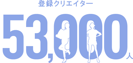 登録クリエイター53,000人