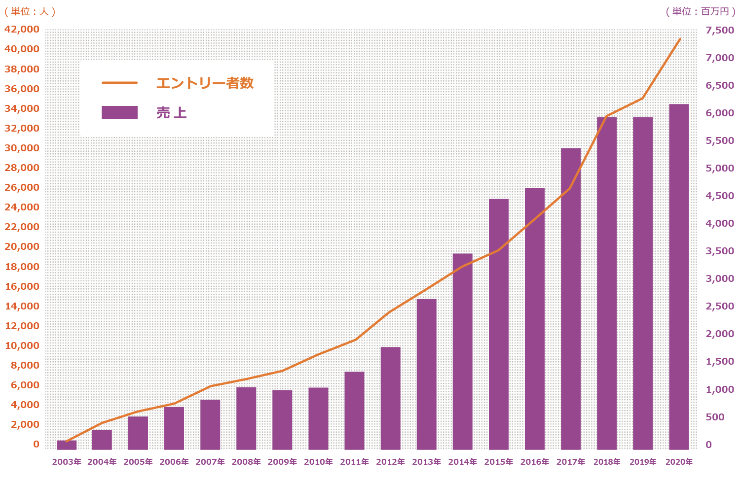 株式会社フェローズ 23新卒採用サイト