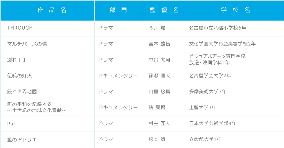 一次審査通過作品