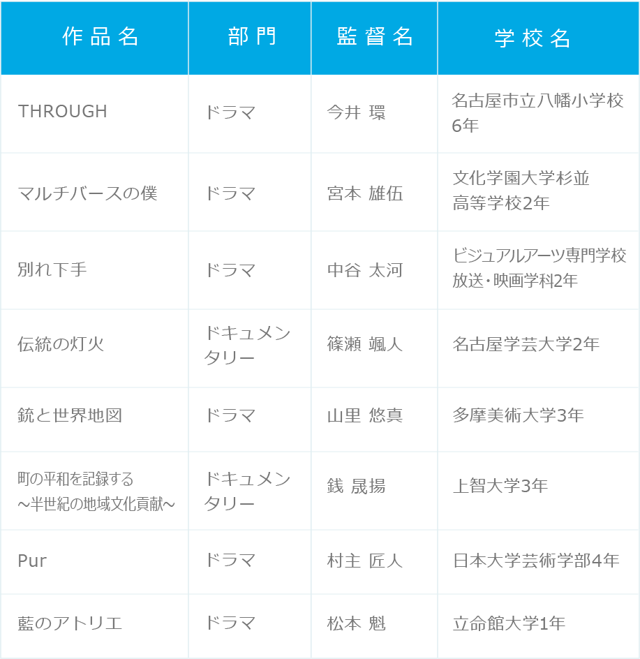 一次審査通過作品