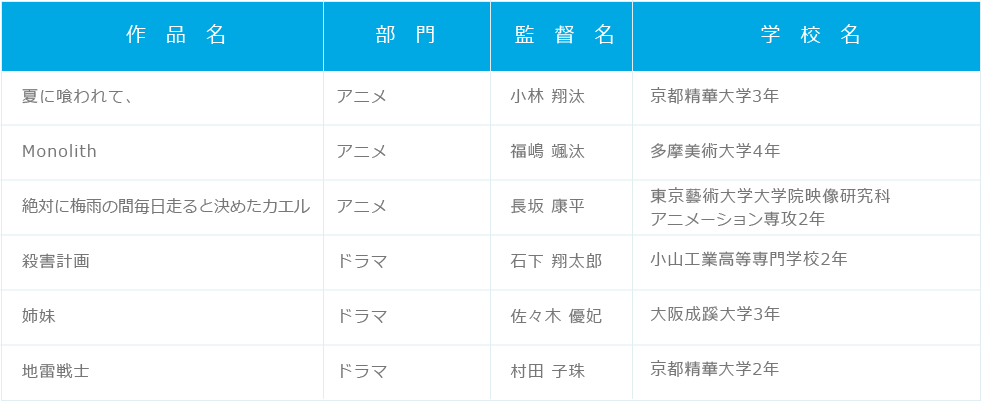 特別招待作品