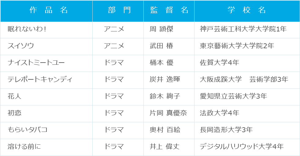 一次審査通過作品