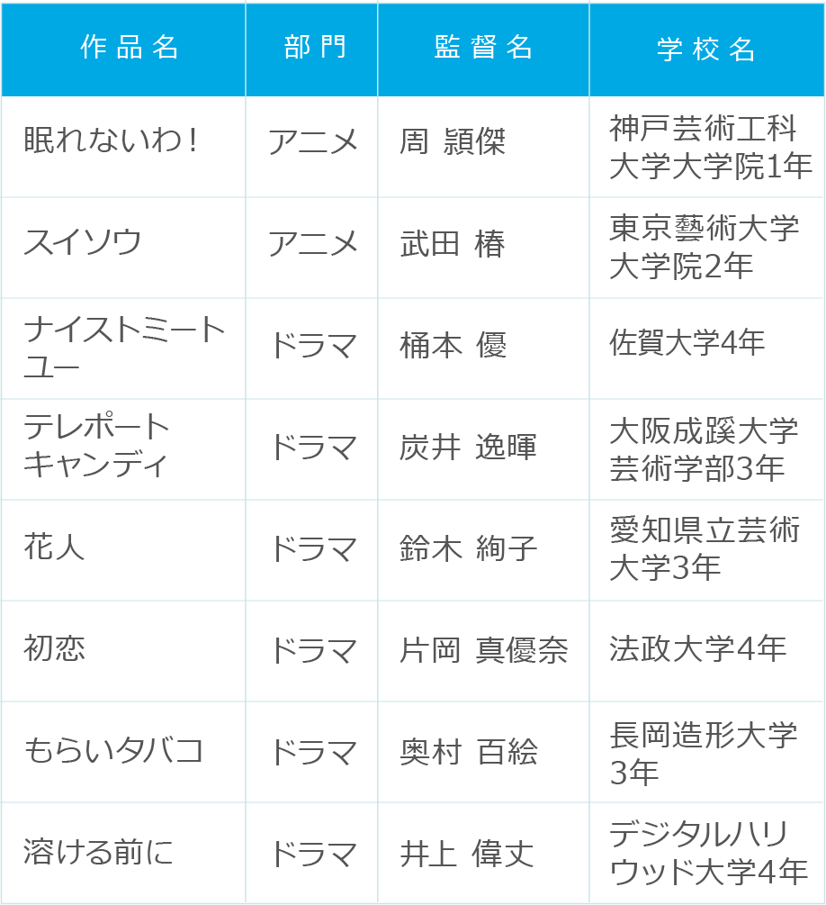 一次審査通過作品