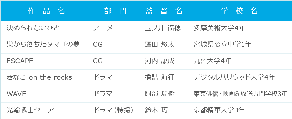 特別招待作品