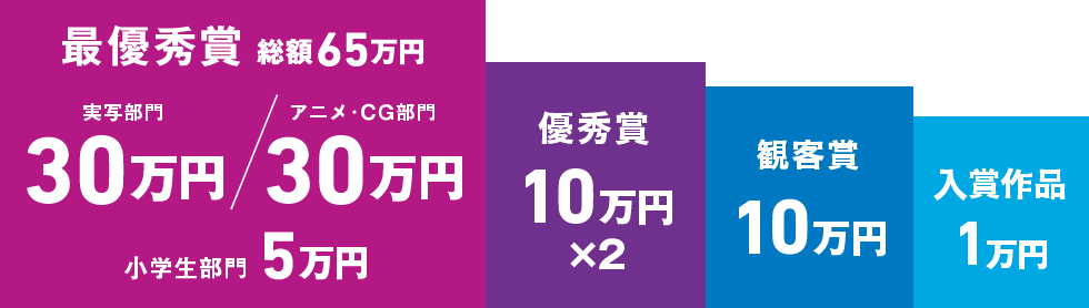 賞
